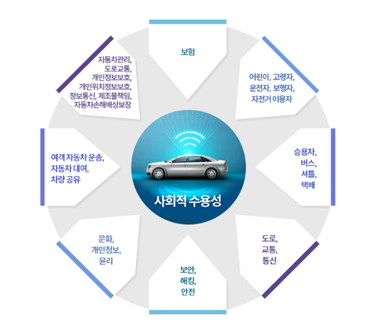 사회적 수용성 이미지