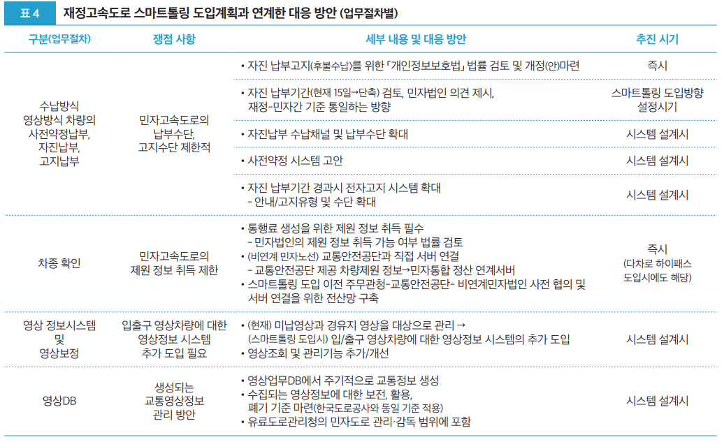 표4 재정고속도록 스마트롤링 도입계획과 연계한 대응 방안(업무절차별)