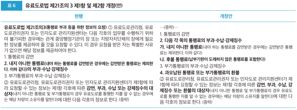표6 유료도로법 제21조의 3 제1항 및 제2항 개정(안)