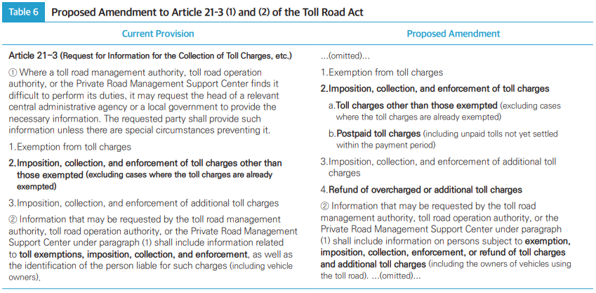 Table6 Proposed Amendment to Article 21-3 (1) and (2) of the Toll Road Act