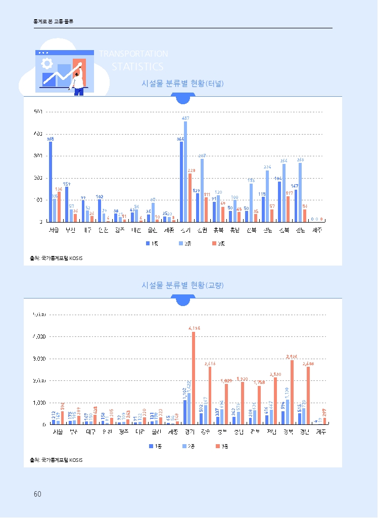 10.월간교통 2025.11_통계로 본 교통·물류.pdf_thumb