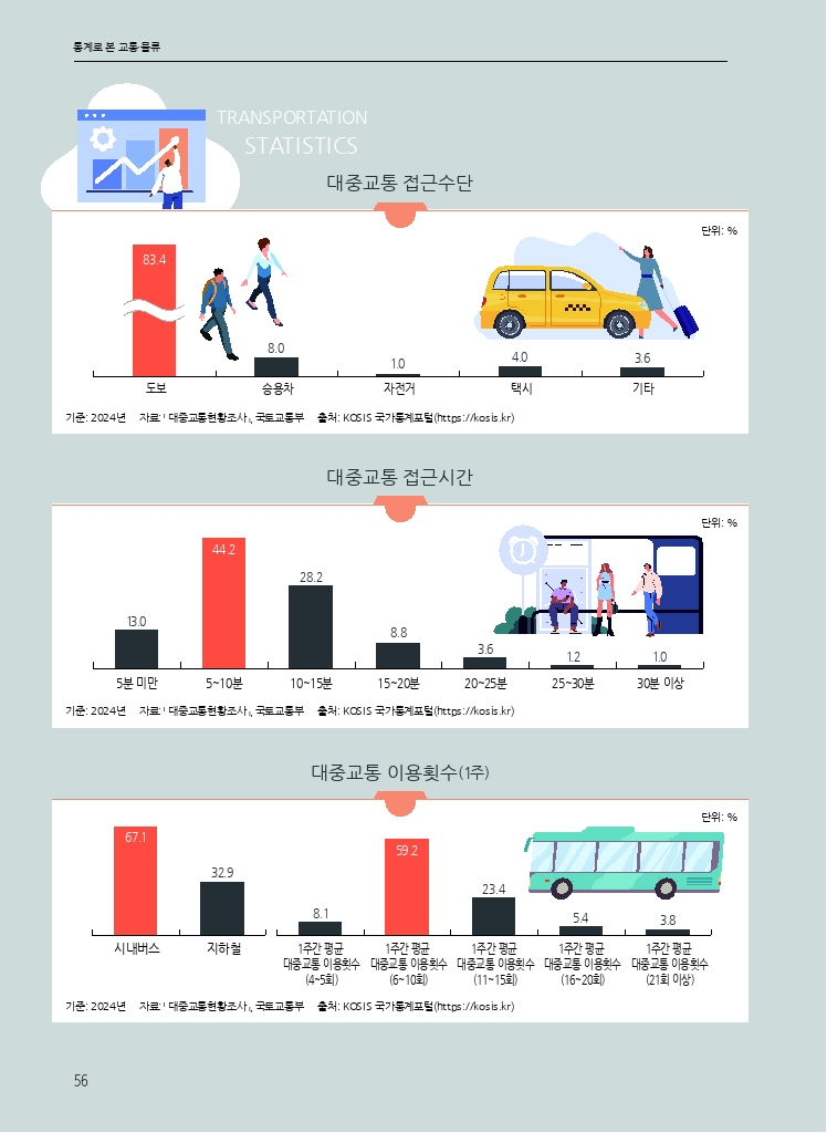 08.월간교통 2026.10_통계로 본 교통물류.pdf_thumb