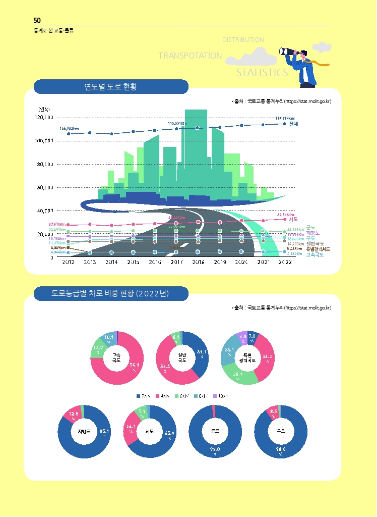 09.월간교통 2023.09_통계로 본 교통물류.pdf_thumb