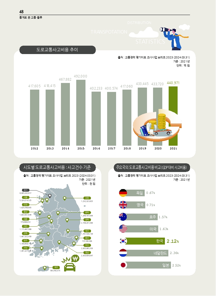 08.월간교통 2024.05_통계로 본 교통물류.pdf_thumb