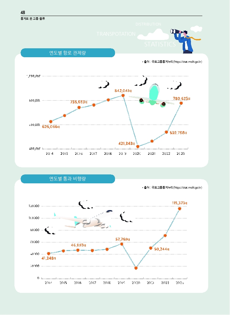 09.월간교통 2024.11_통계로 본 교통물류.pdf_thumb