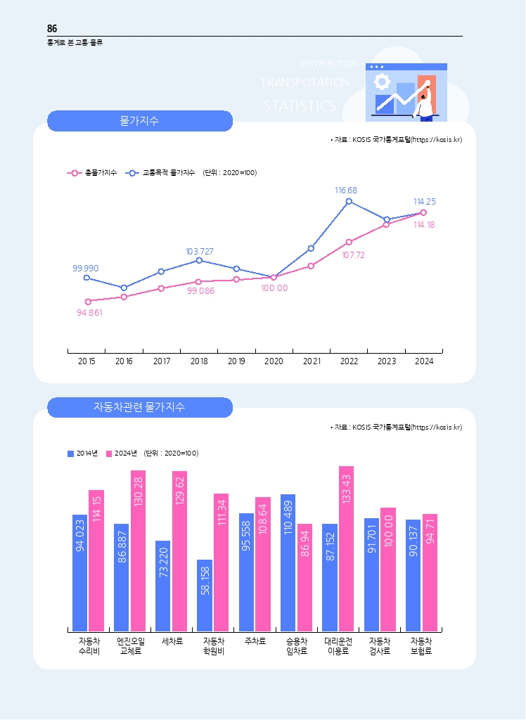 13.월간교통 2025.01_통계로 본 교통물류.pdf_thumb