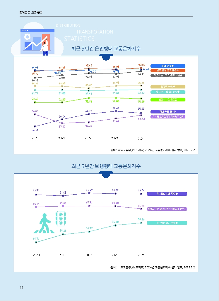 08.월간교통 2025.02_통계로 본 교통물류.pdf_thumb